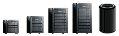 Daisy-chain up to 6 Pegasus2 enclosure units or Thunderbolt peripherals for 6x the RAID 5/6 bandwidth